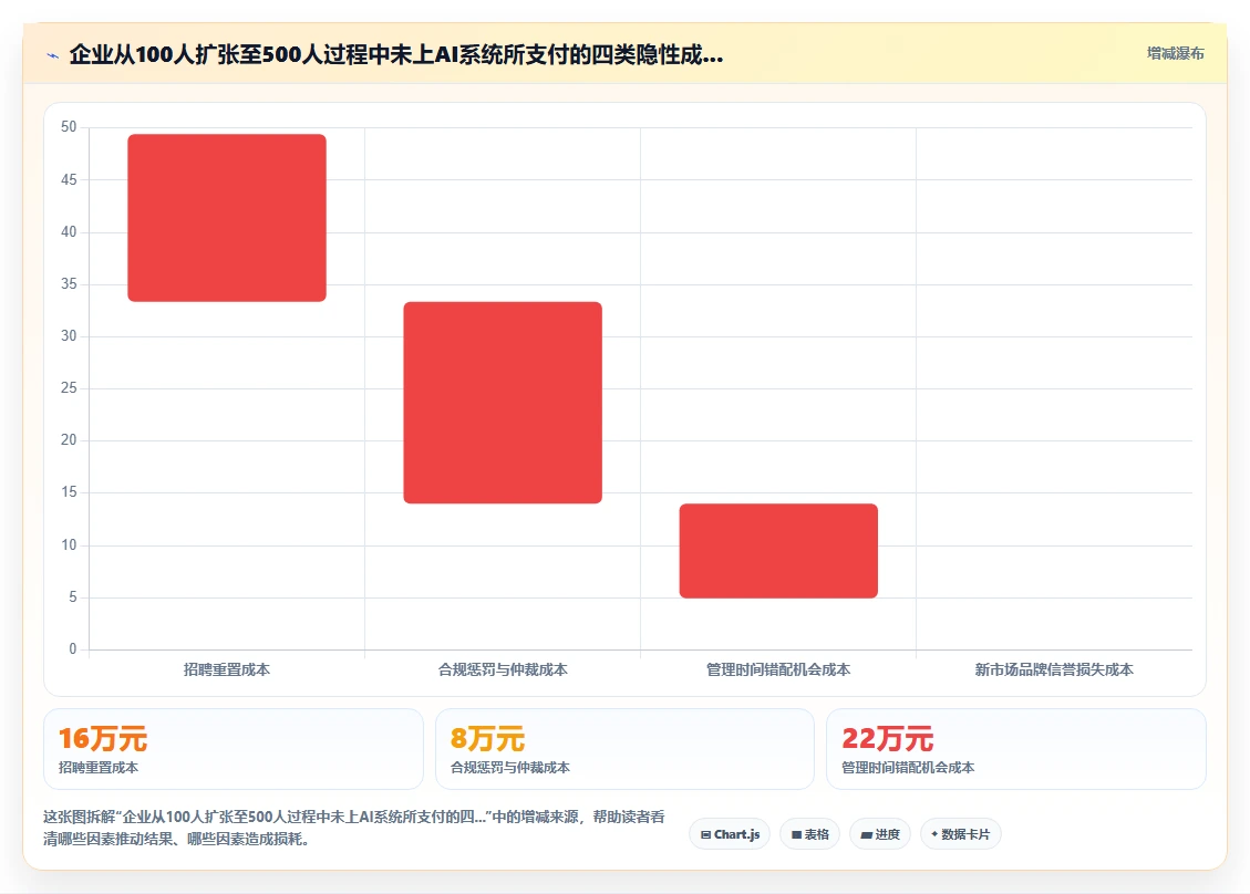 AI人事系统实现组织裂变过程中人力快速复制
