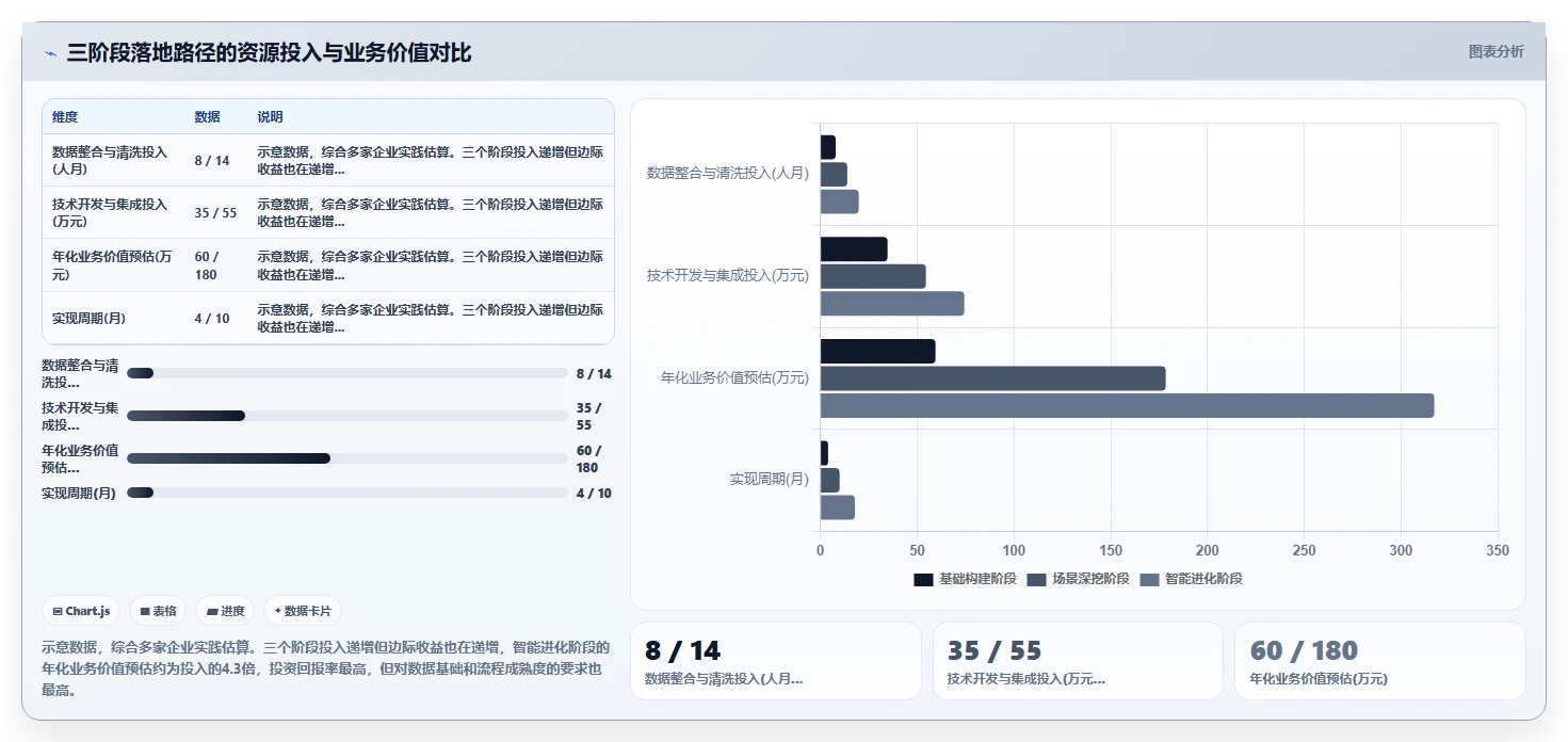 AI人事系统的知识图谱如何支持员工职业发展规划