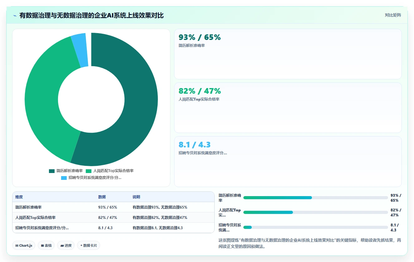 AI人力资源系统怎么提升招聘效率