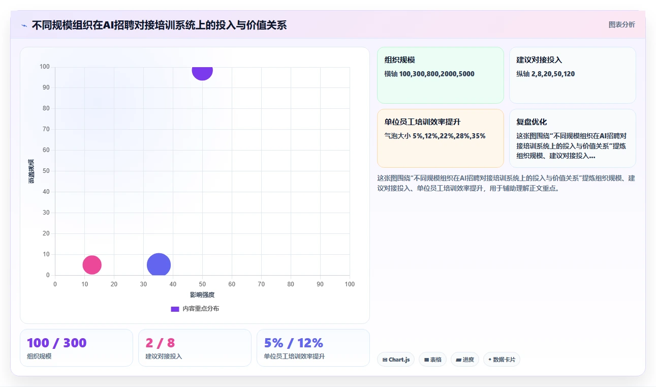 AI招聘专员对接培训系统