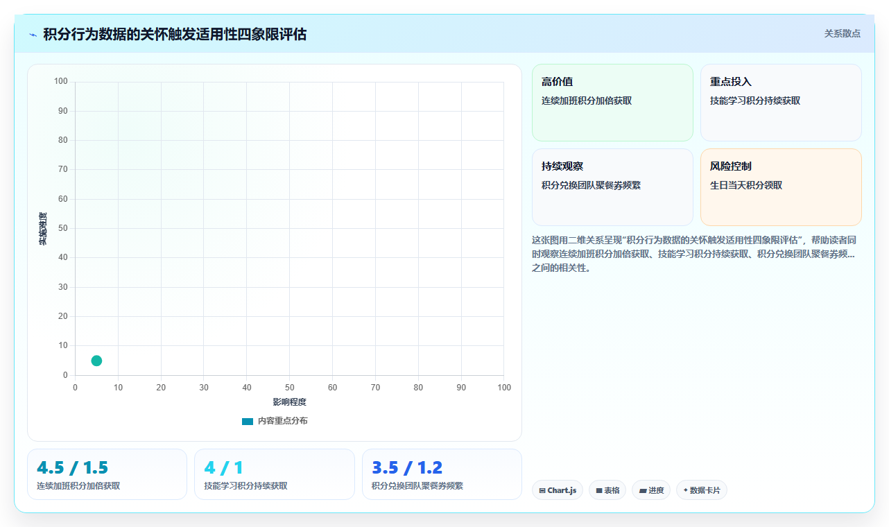 将福利积分体系与AI人事系统员工关怀模块打通
