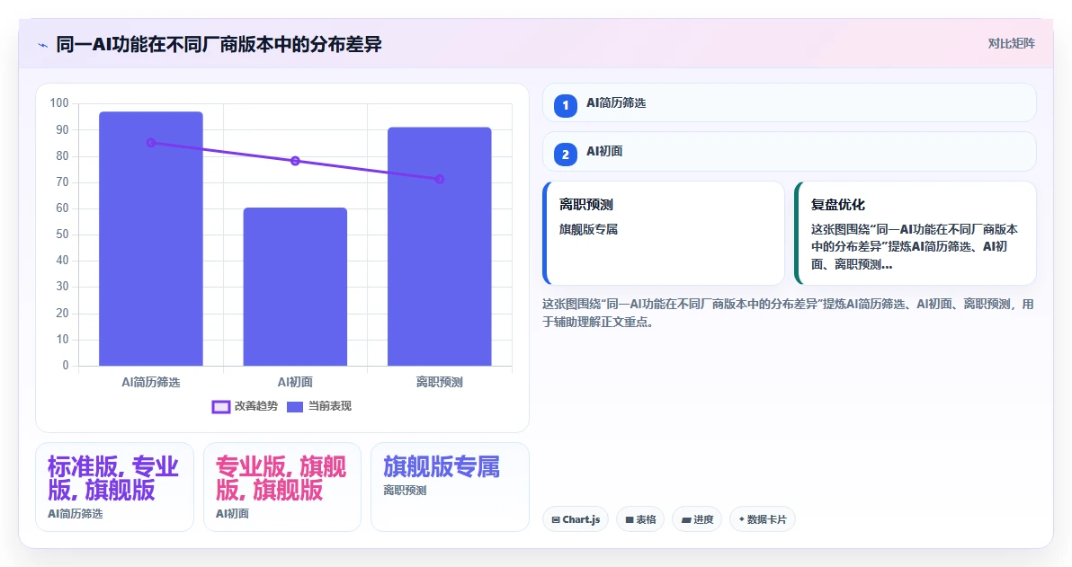 AI人力资源系统版本对比