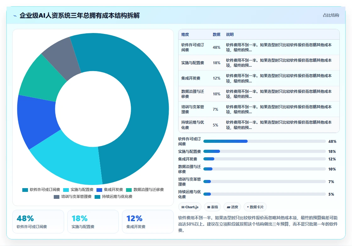 企业级AI人资系统解决方案