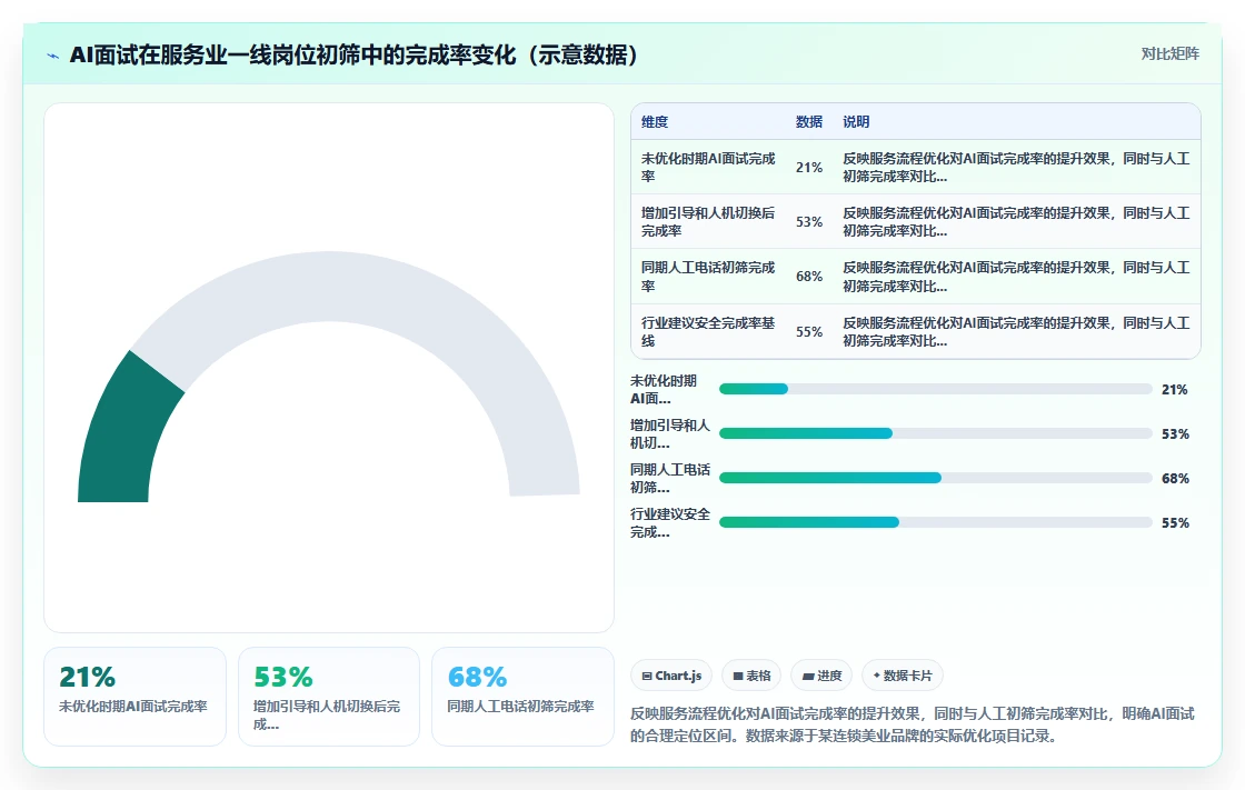 服务业企业如何实施AI人事系统AI招聘专员