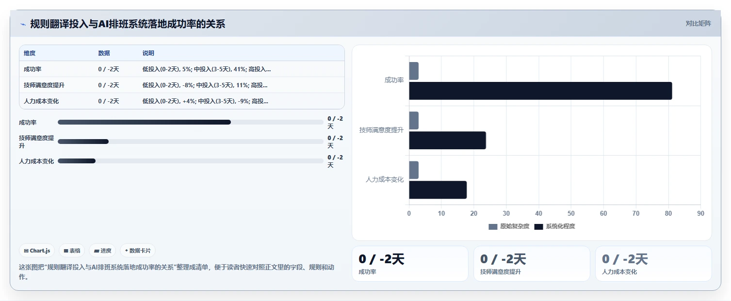 美容美发连锁店技师排班AI人事系统应用