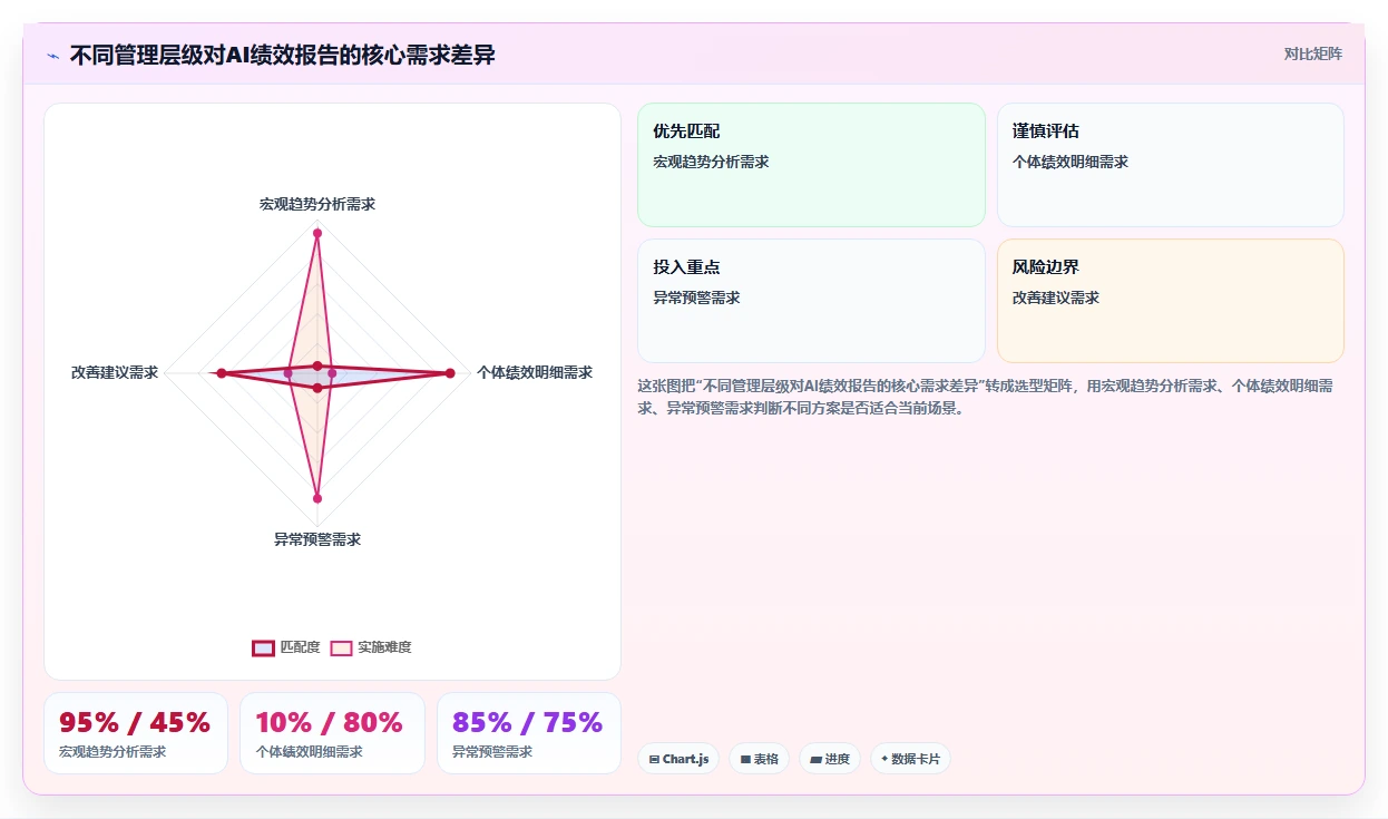 物流行业企业如何实施AI人事系统绩效结果智能分析