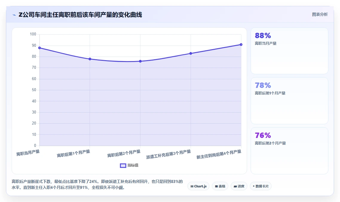 如何通过AI人事系统解决人力成本难控的问题制