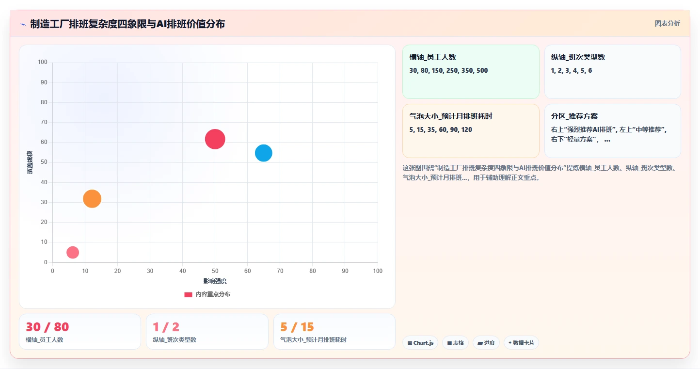制造工厂AI智能排班系统落地案例