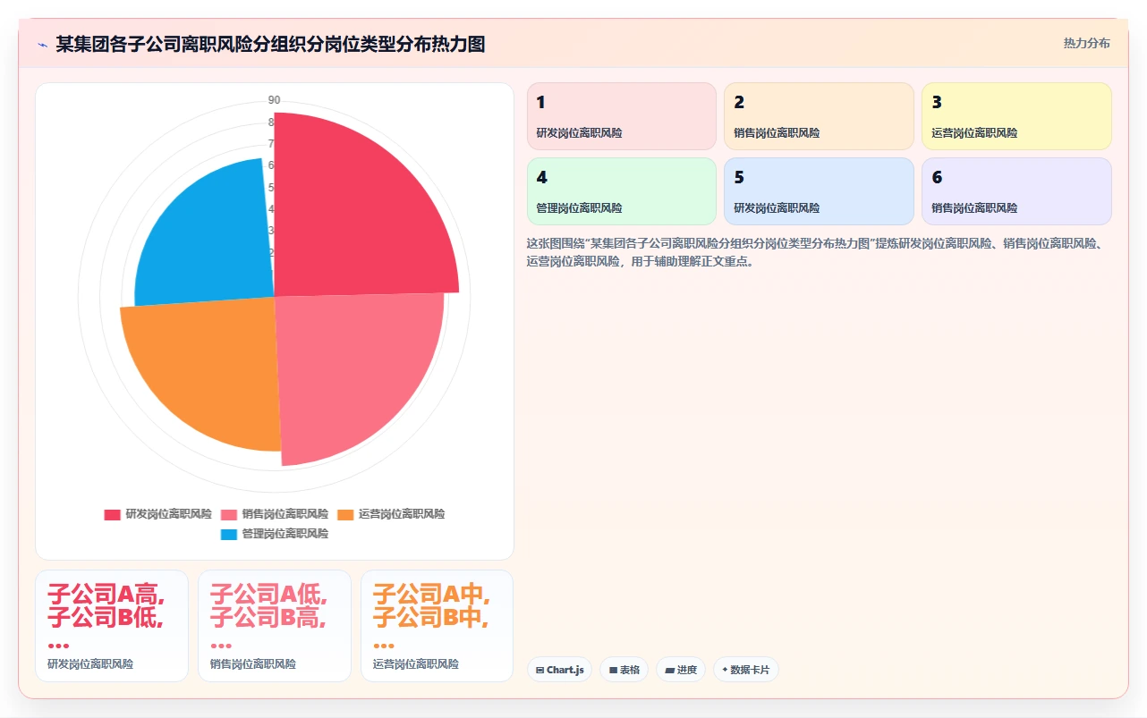 多组织企业如何使用AI人事系统提升竞争力