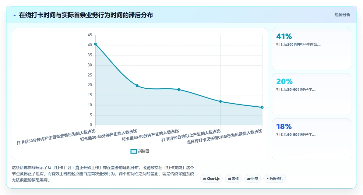 AI人事系统在远程办公模式下如何统计有效工时