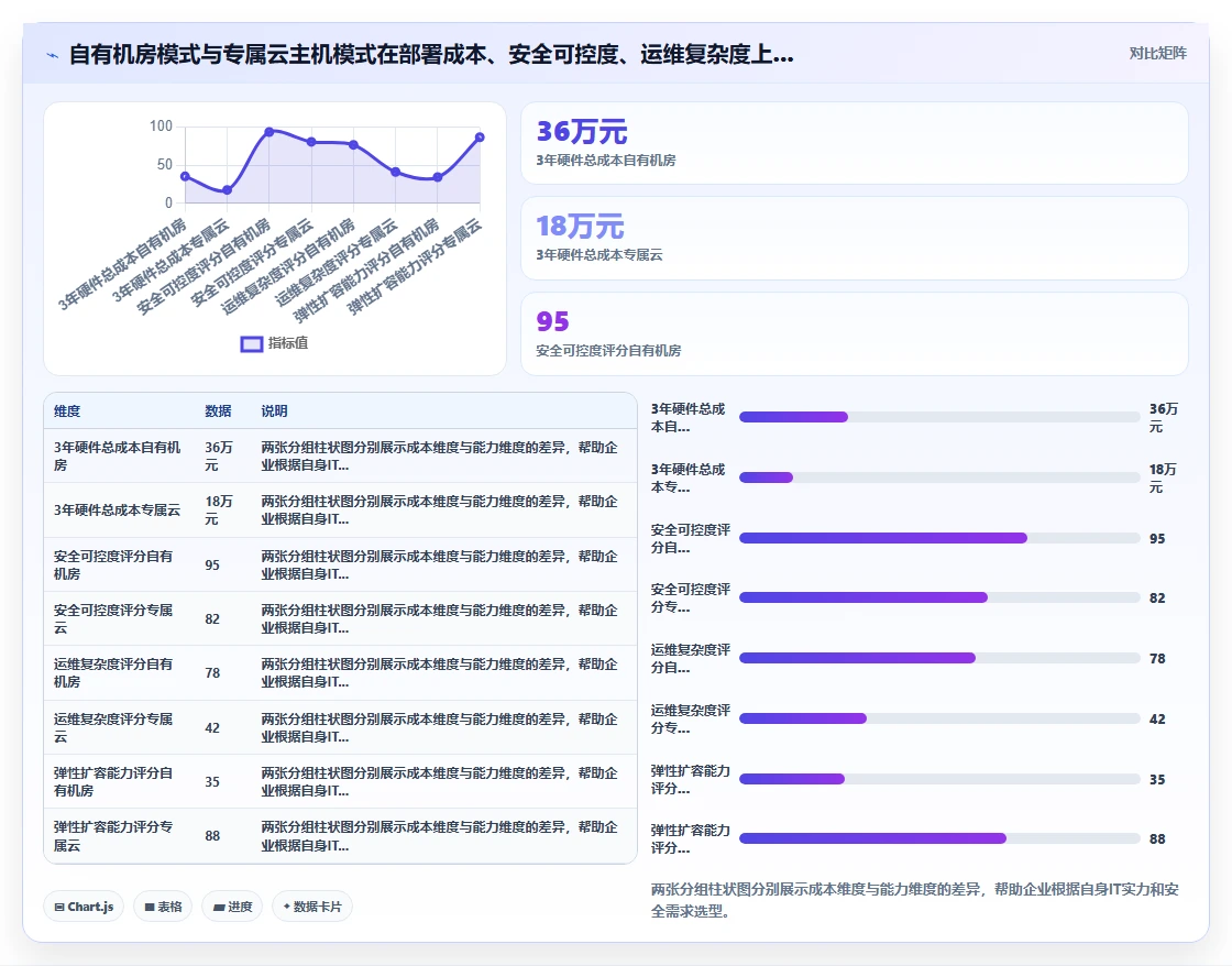 AI人事系统私有化部署