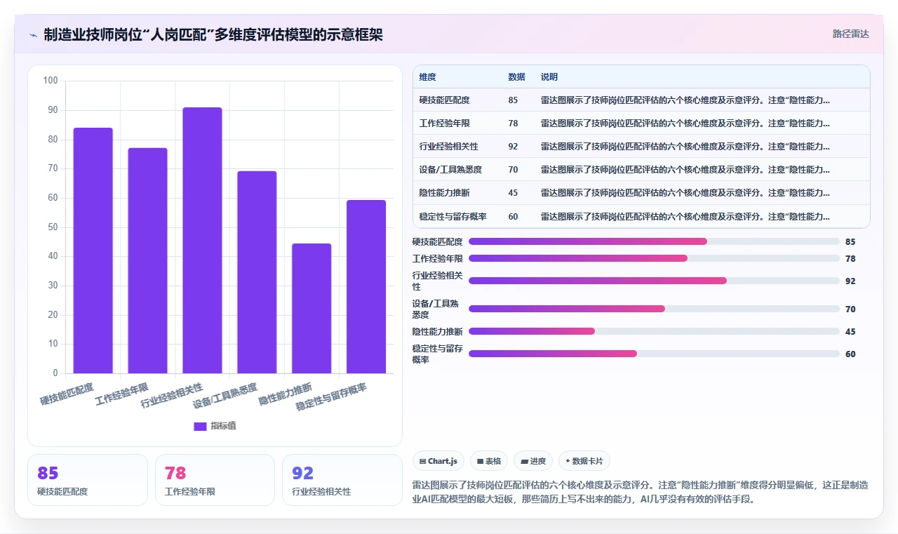 AI招聘专员在制造业的数字化转型