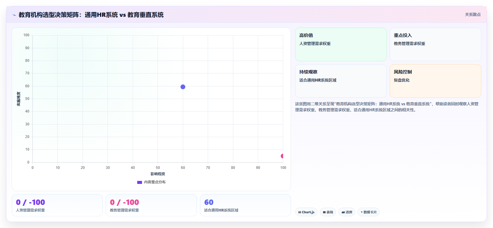 教育行业AI人资系统应用