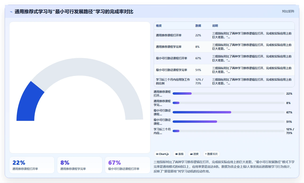 AI人事系统为什么能降低员工流失率