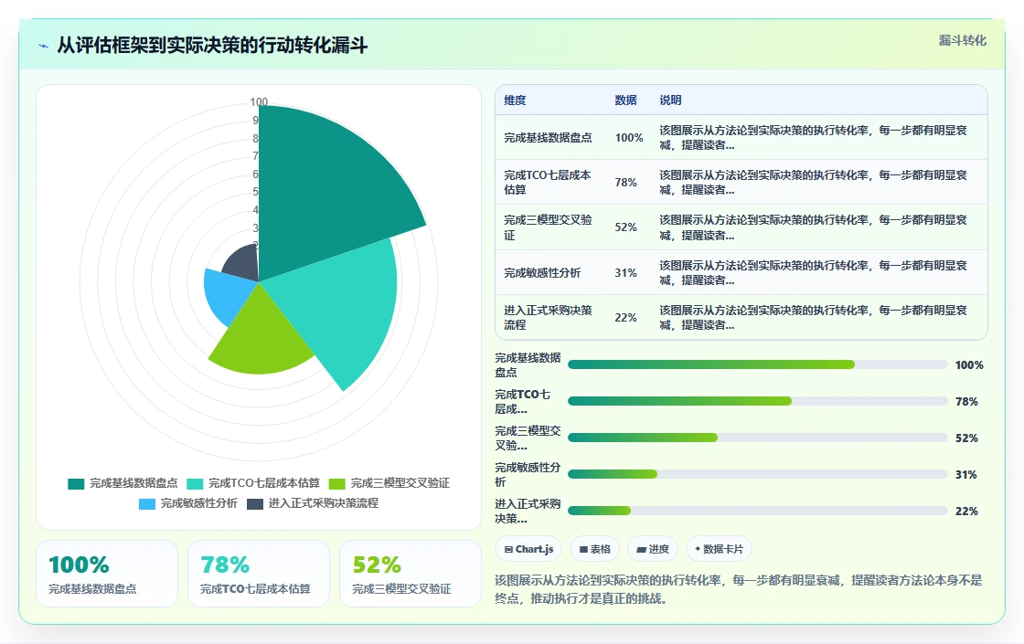 如何评估AI人力资源系统的投资回报率