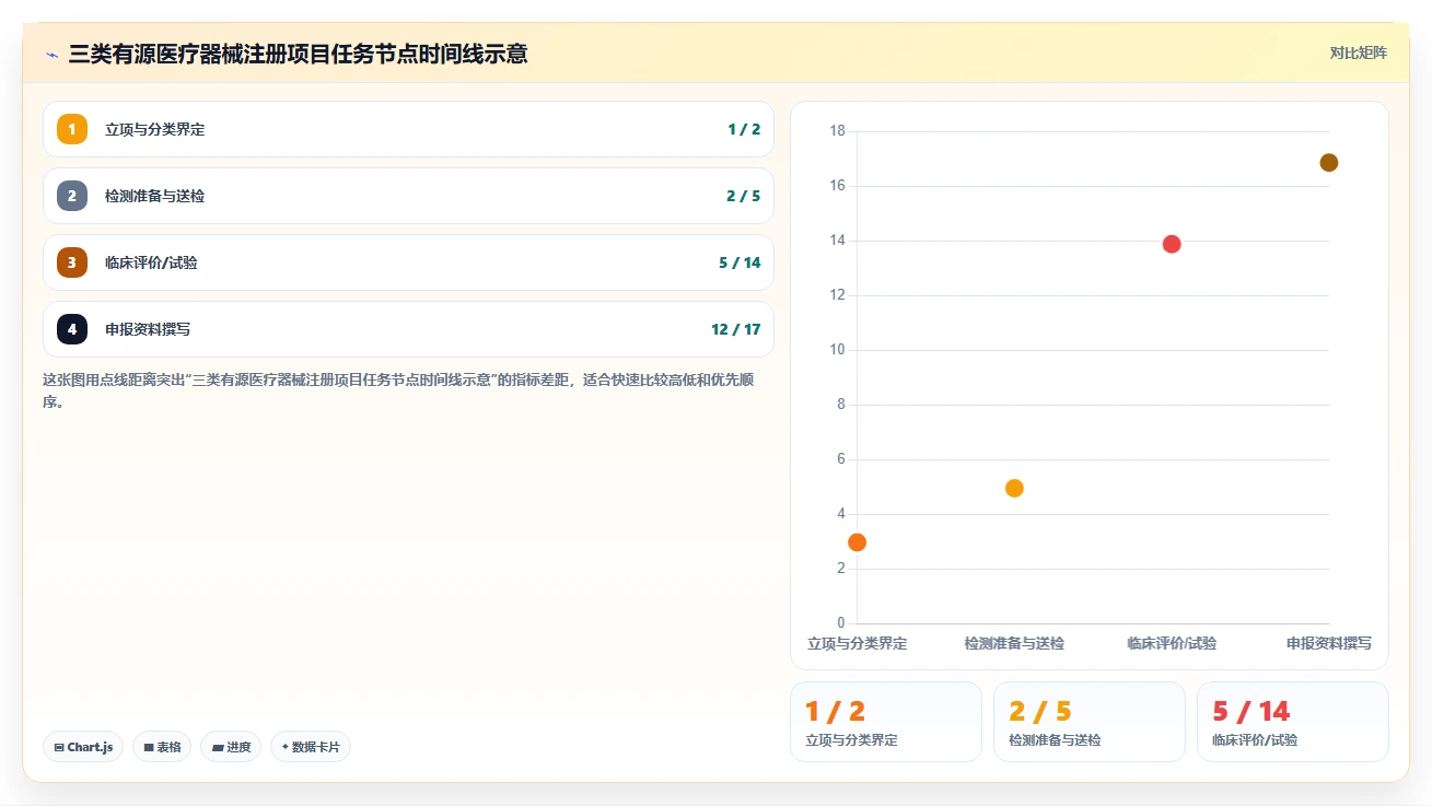 医疗器械公司如何利用AI人力资源系统管理注册专员