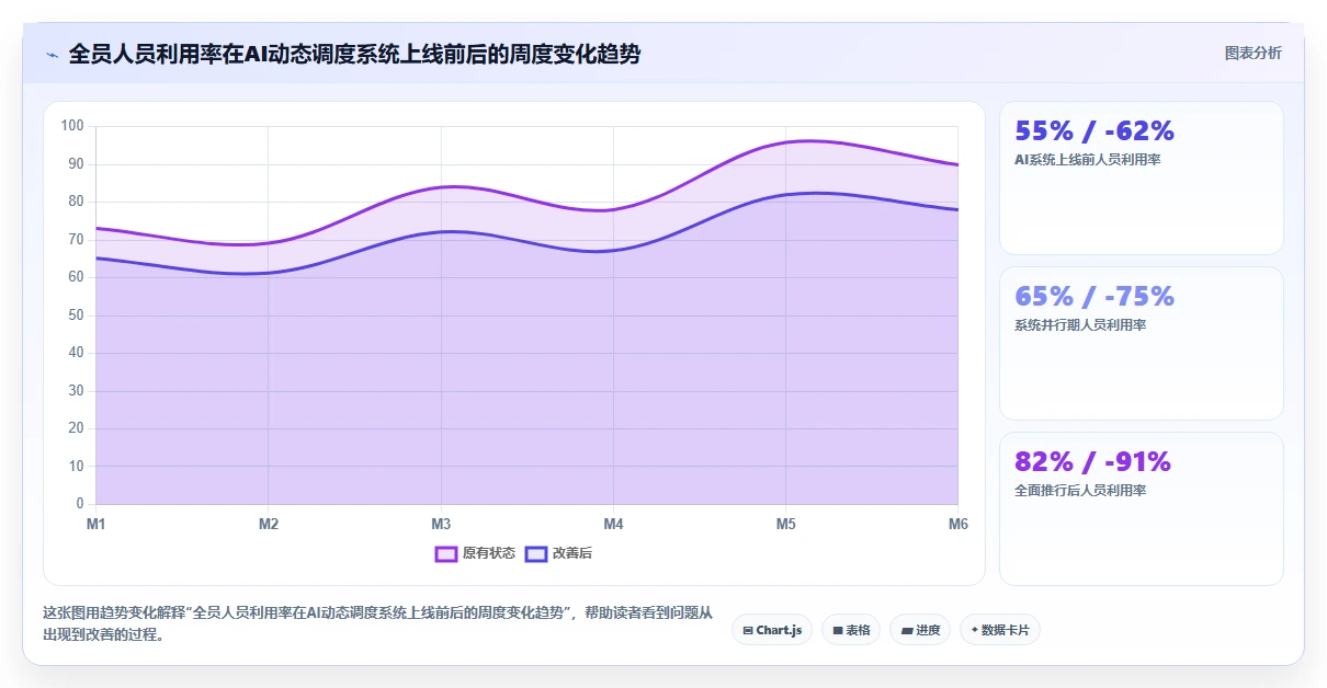 AI人事系统助力人效提升的十大案例