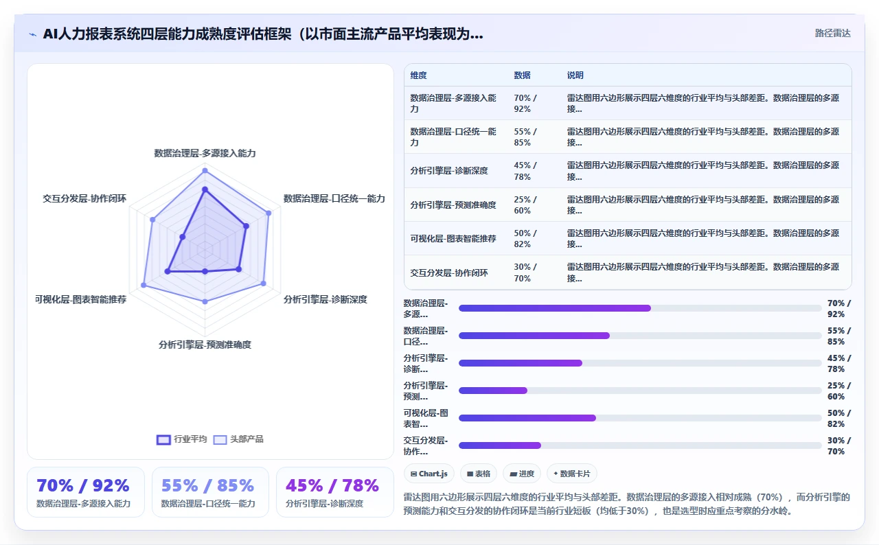 AI人力资源系统如何生成可视化人力报表