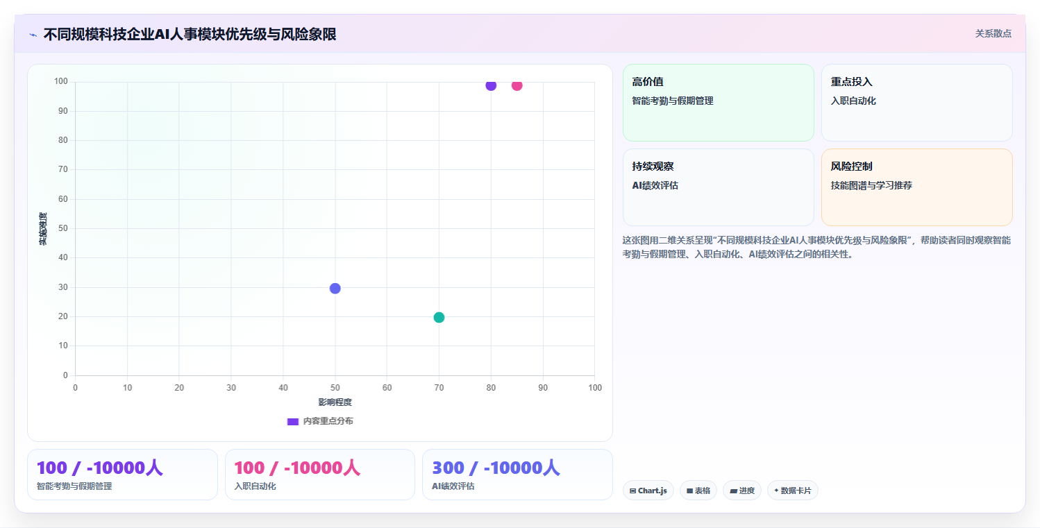 AI人事系统在高科技企业的应用技巧