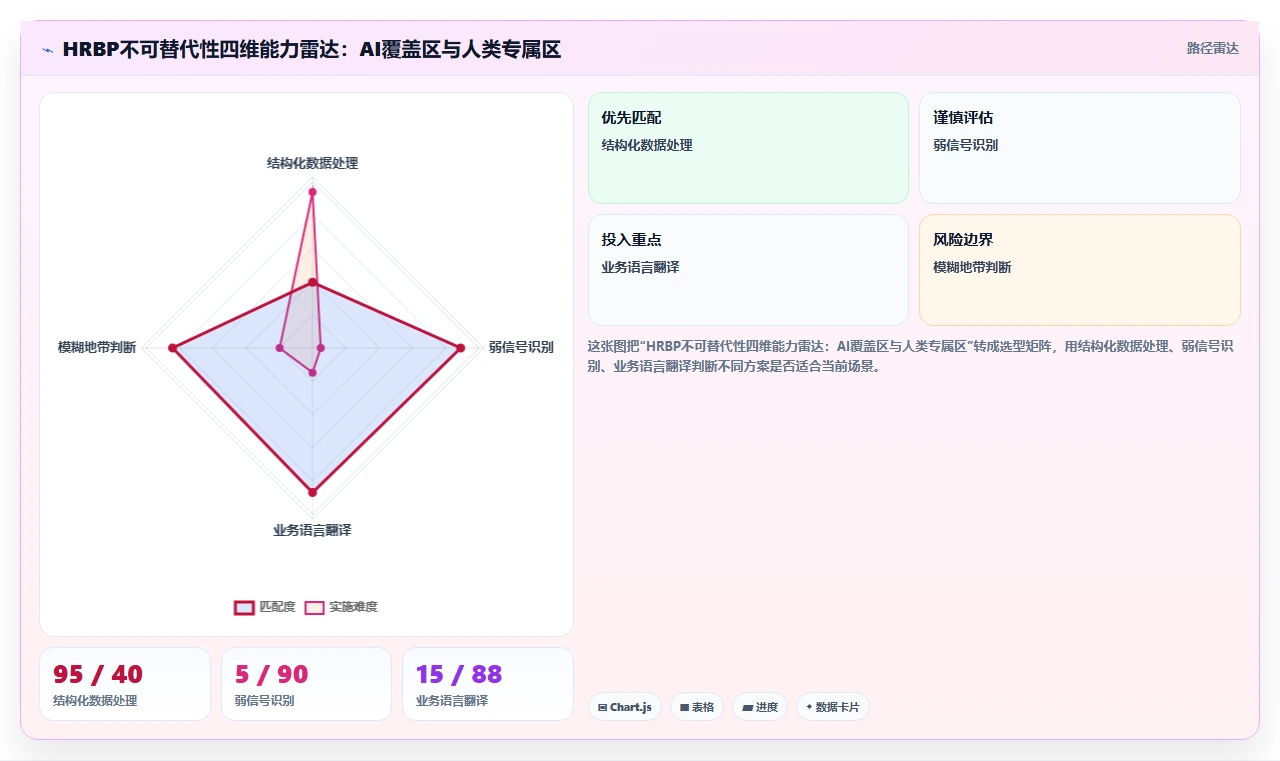AI人事系统助力HRBP能力转型实践指南