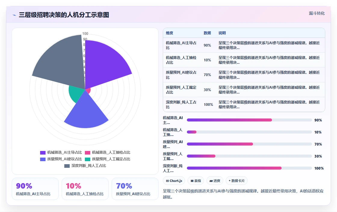 AI招聘专员行业洞察报告