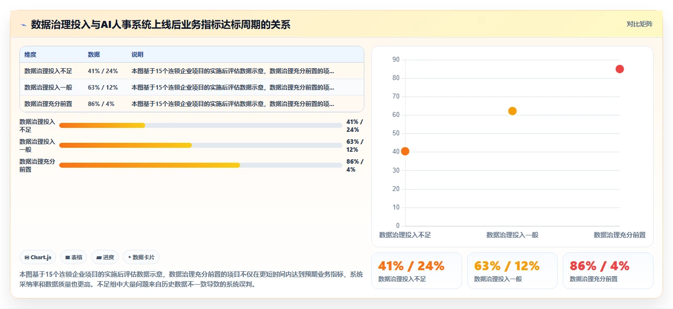 连锁品牌企业AI人事系统