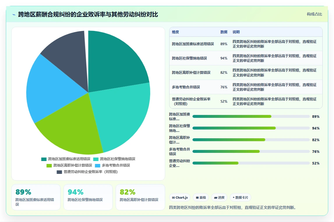 AI人事系统怎么处理跨地区薪酬合规