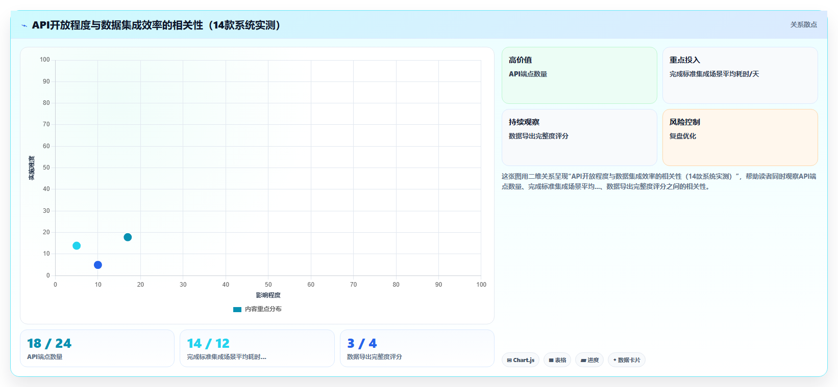 敏捷组织必备的智能人事系统功能图谱