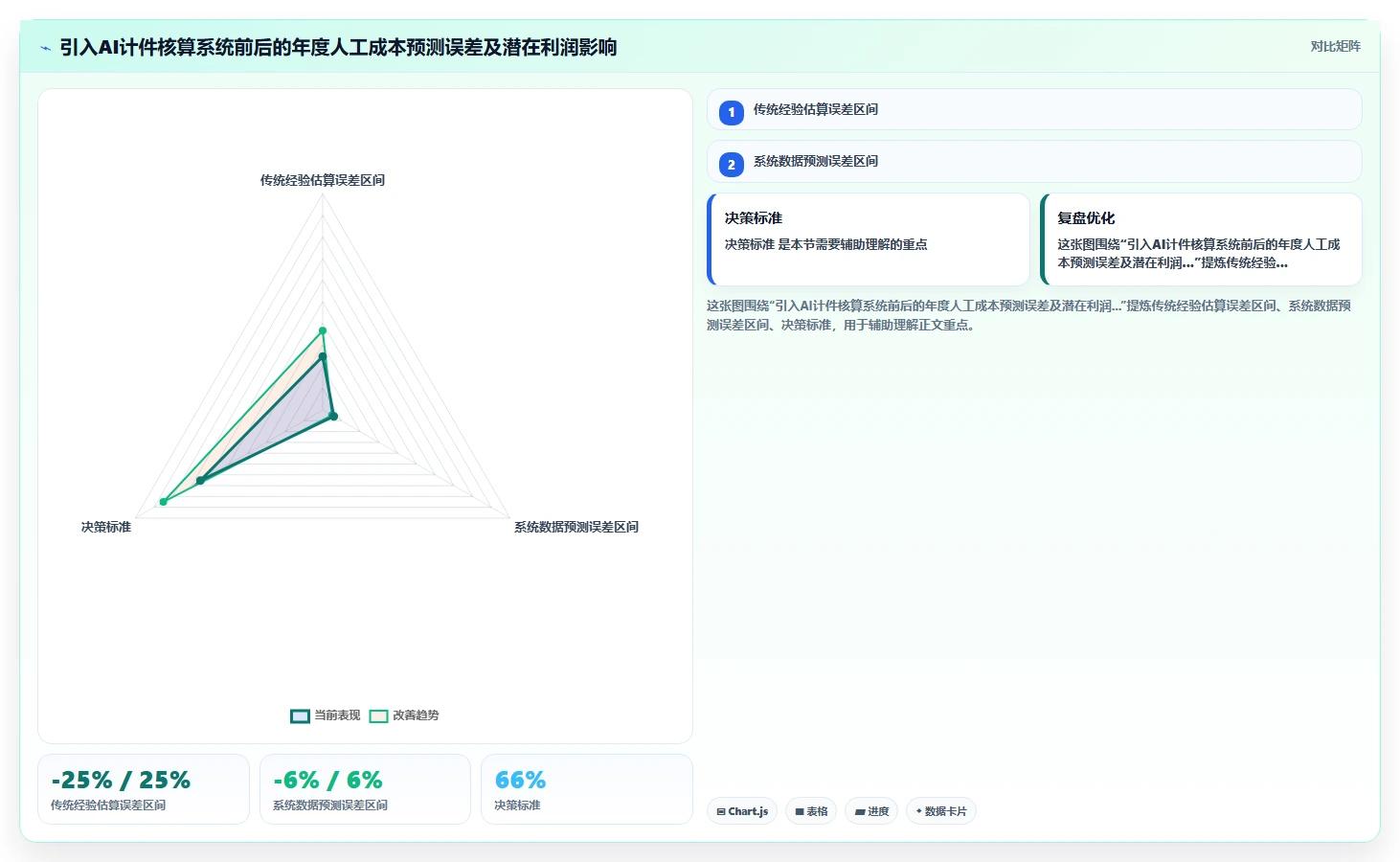 纺织服装行业计件工资在AI人事系统内的自动化核算