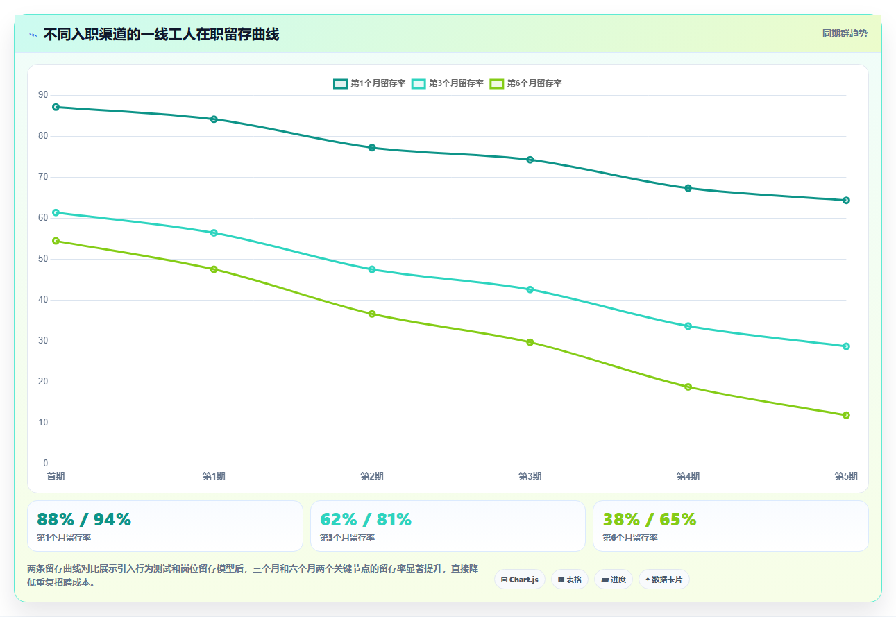 制造业AI人事系统需求的特殊性