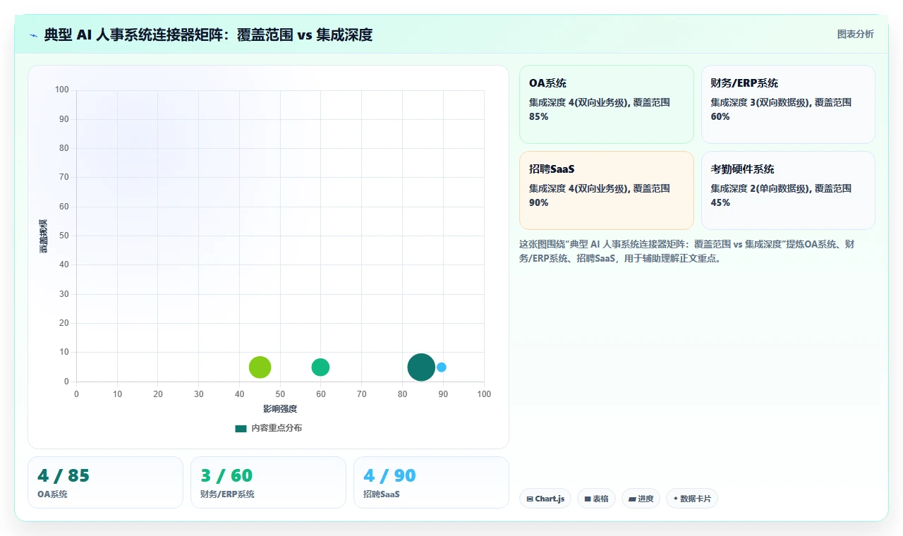 AI人事系统如何解决系统集成困难