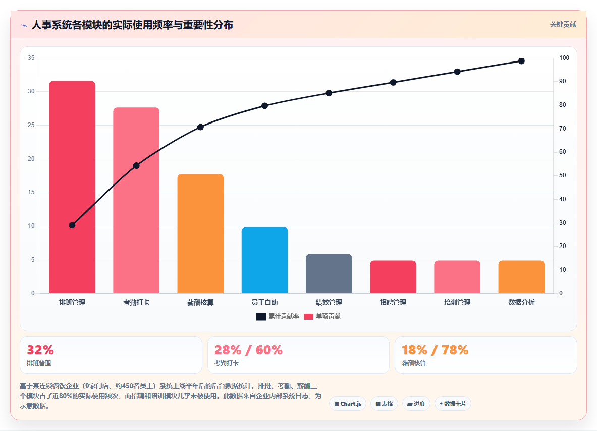 数字化人事系统在服务业的具体操作指南