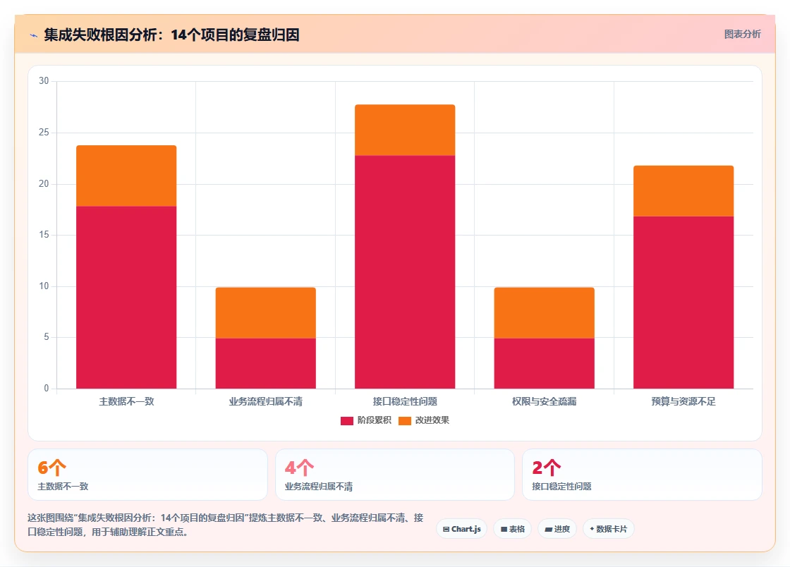 如何将智能人事系统与ERP系统集成