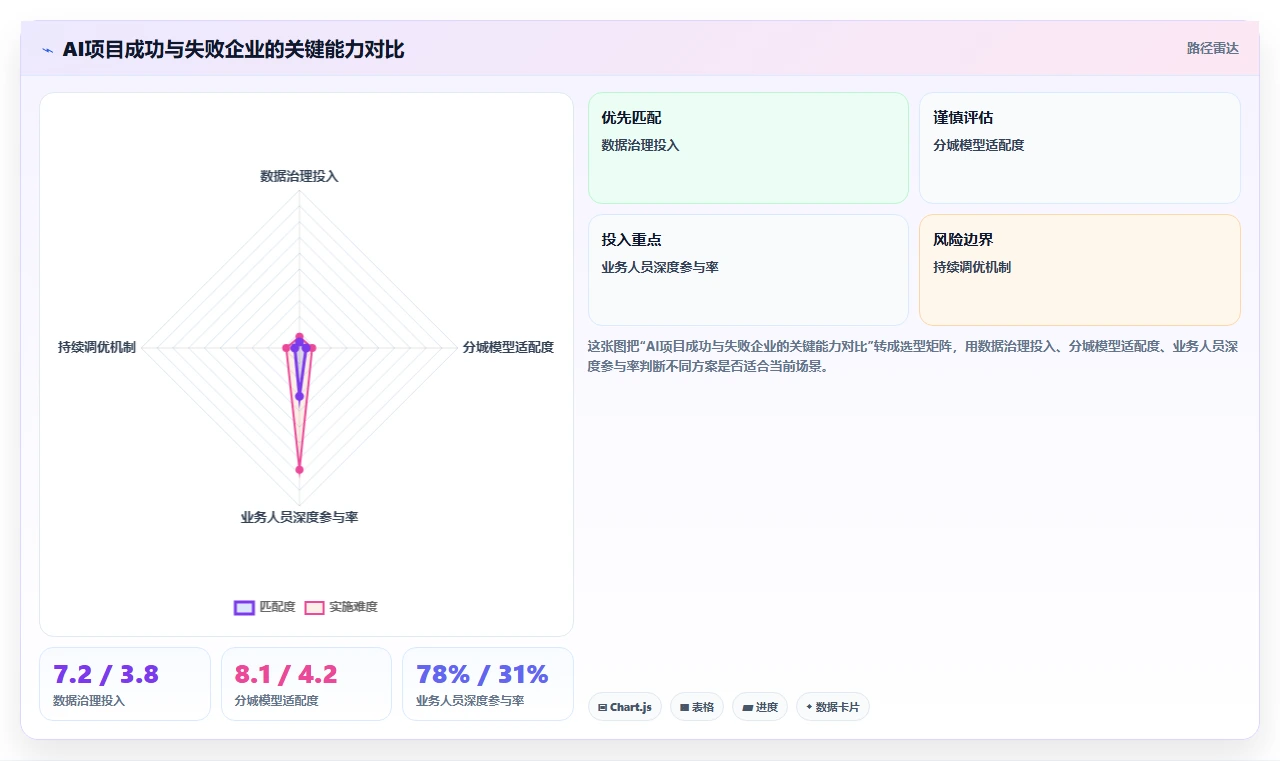 AI人事系统如何支持多地分公司管理