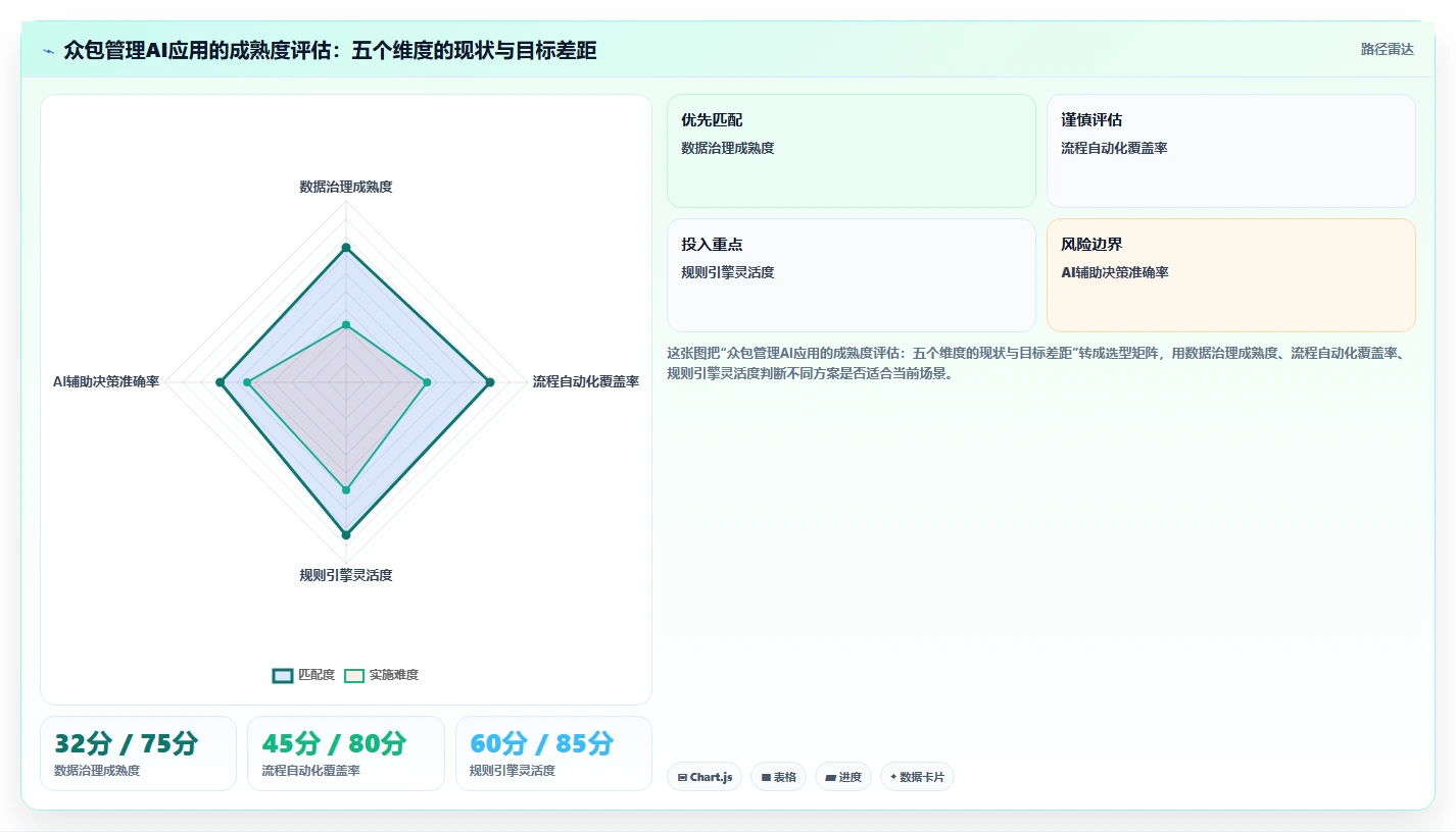 AI人事系统支持灵活用工及众包人员管理实践