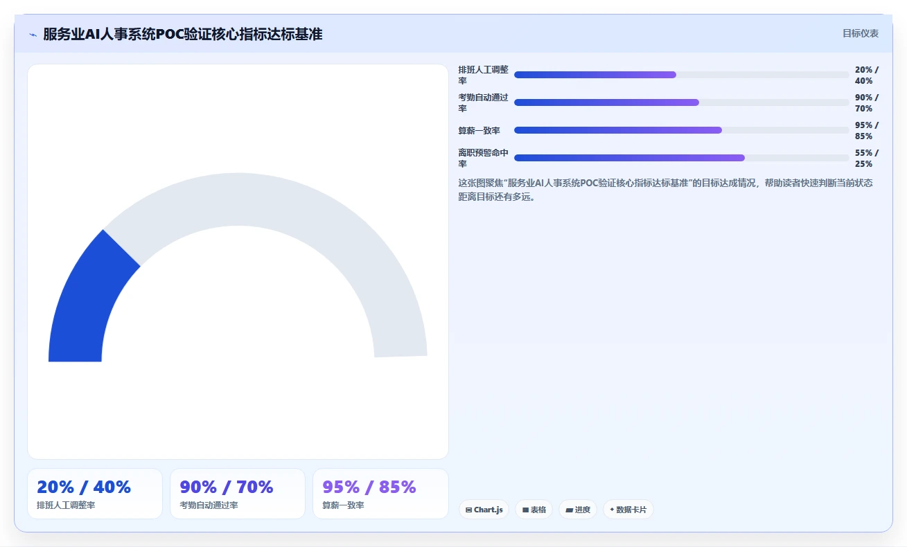 AI人事系统在服务业的定制化解决方案