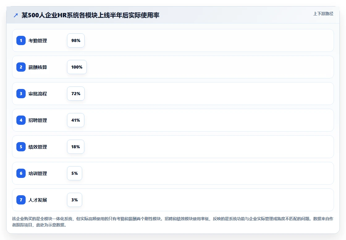 企业级人力资源数字化系统解决方案