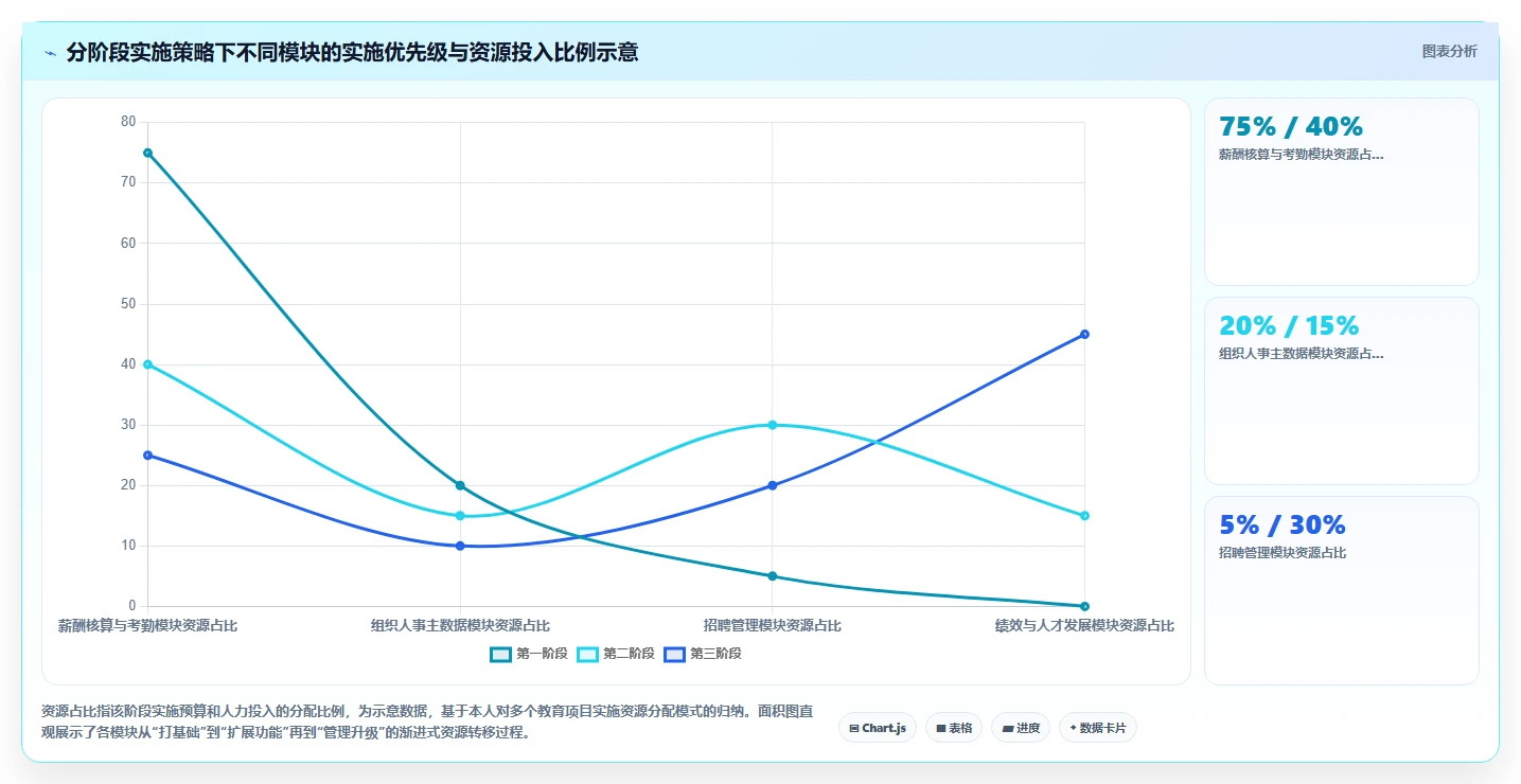 教育行业企业数字化人事系统实施的难点分析