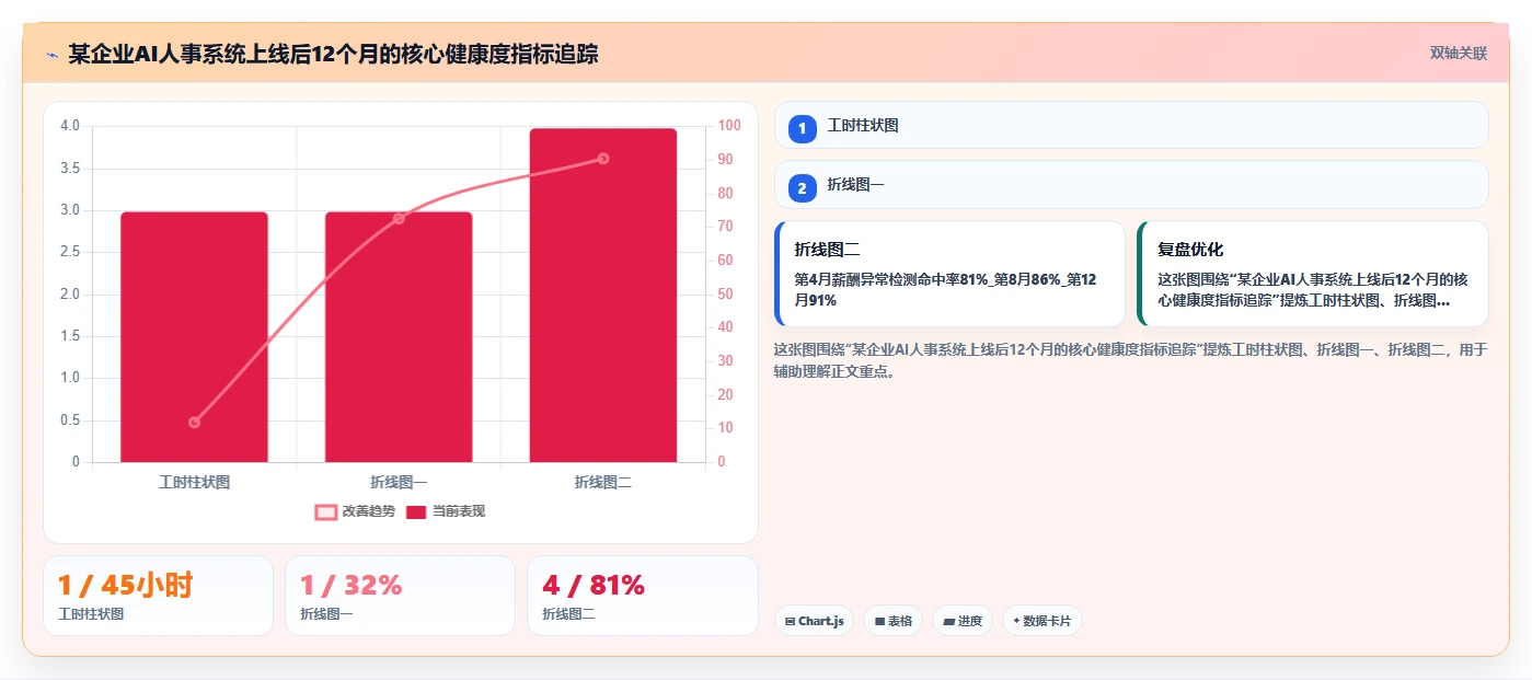 AI人事系统在中大型企业的数字化转型方案