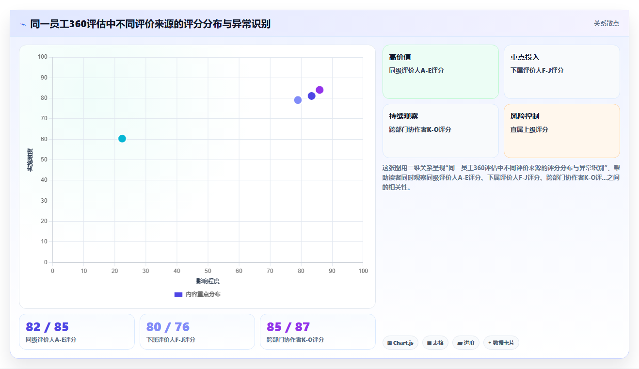 绩效经理视角下的AI人事系统应用价值