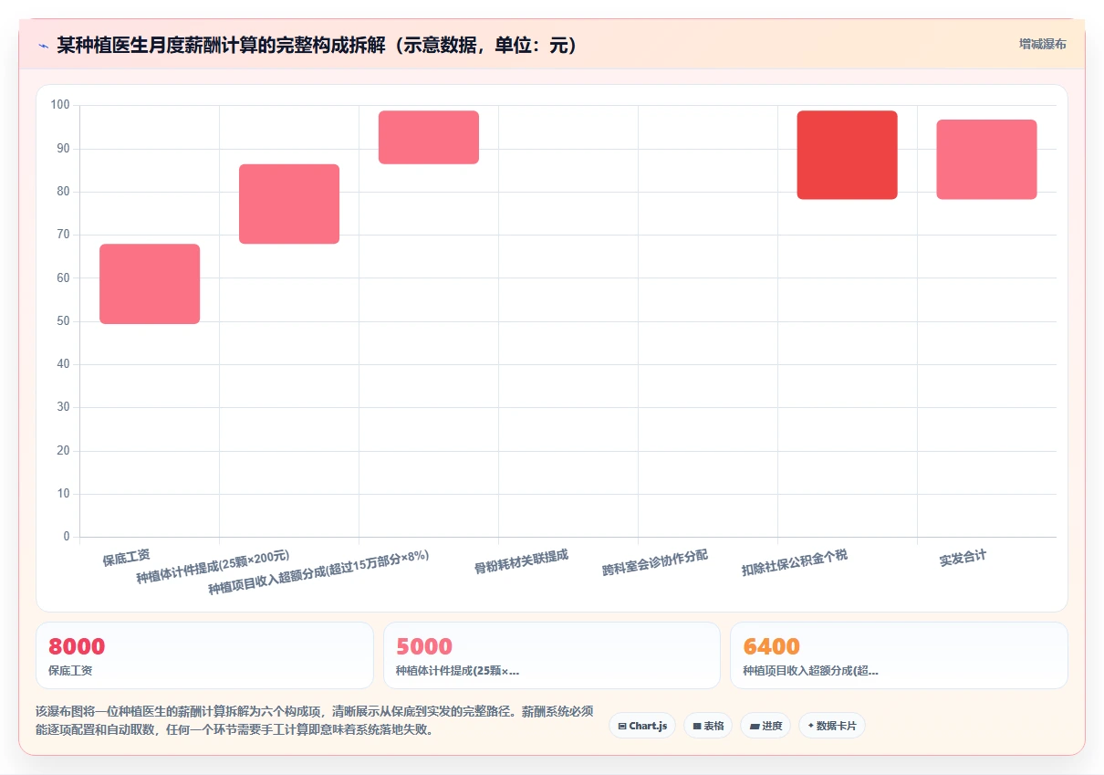 医疗行业怎么选合适的数字化人事系统