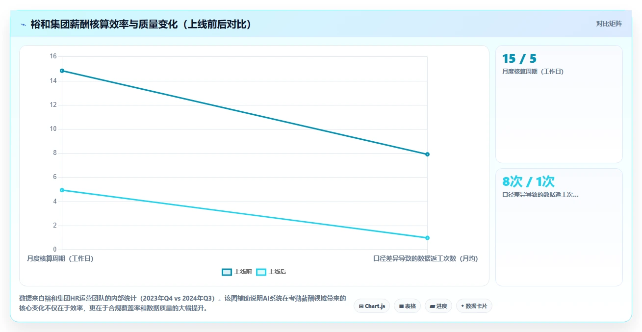 AI人事系统如何助力集团公司数字化转型