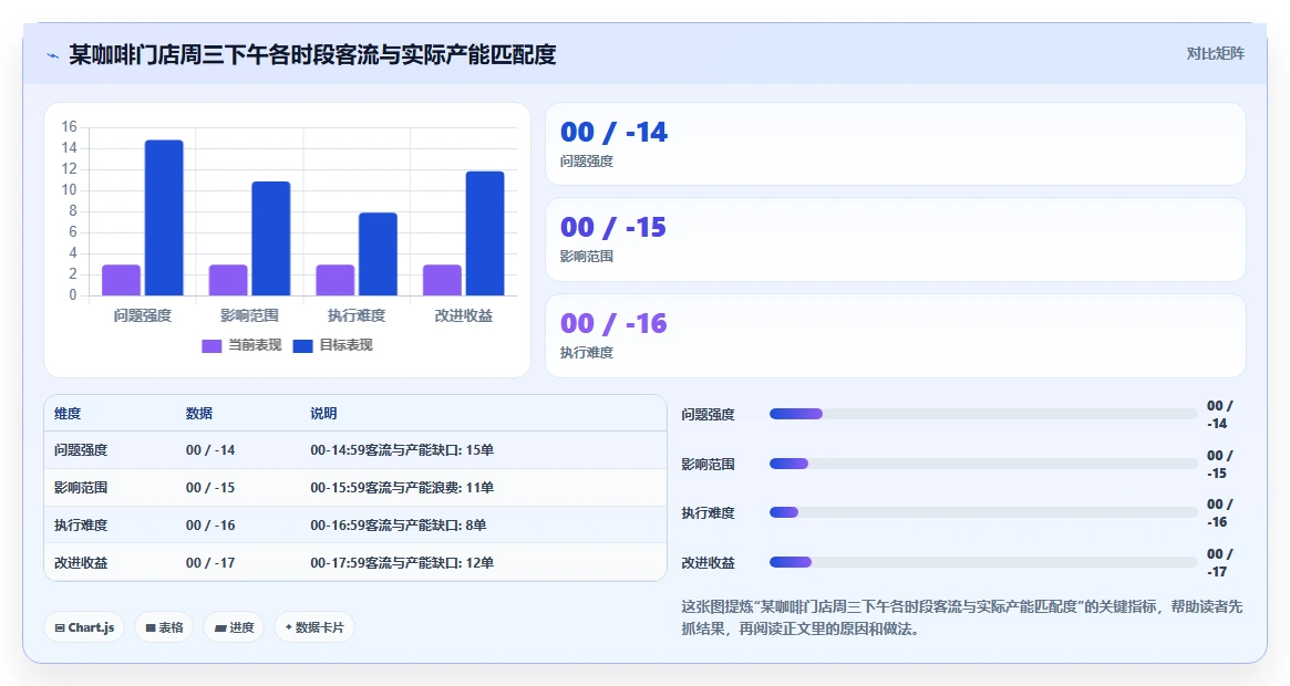 新零售品牌门店AI智能排班系统坪效提升案例