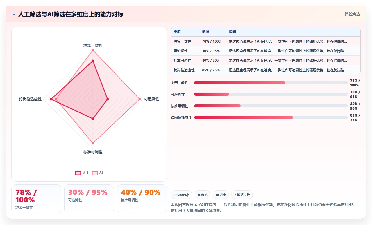 AI人事系统如何解决招聘筛选效率低
