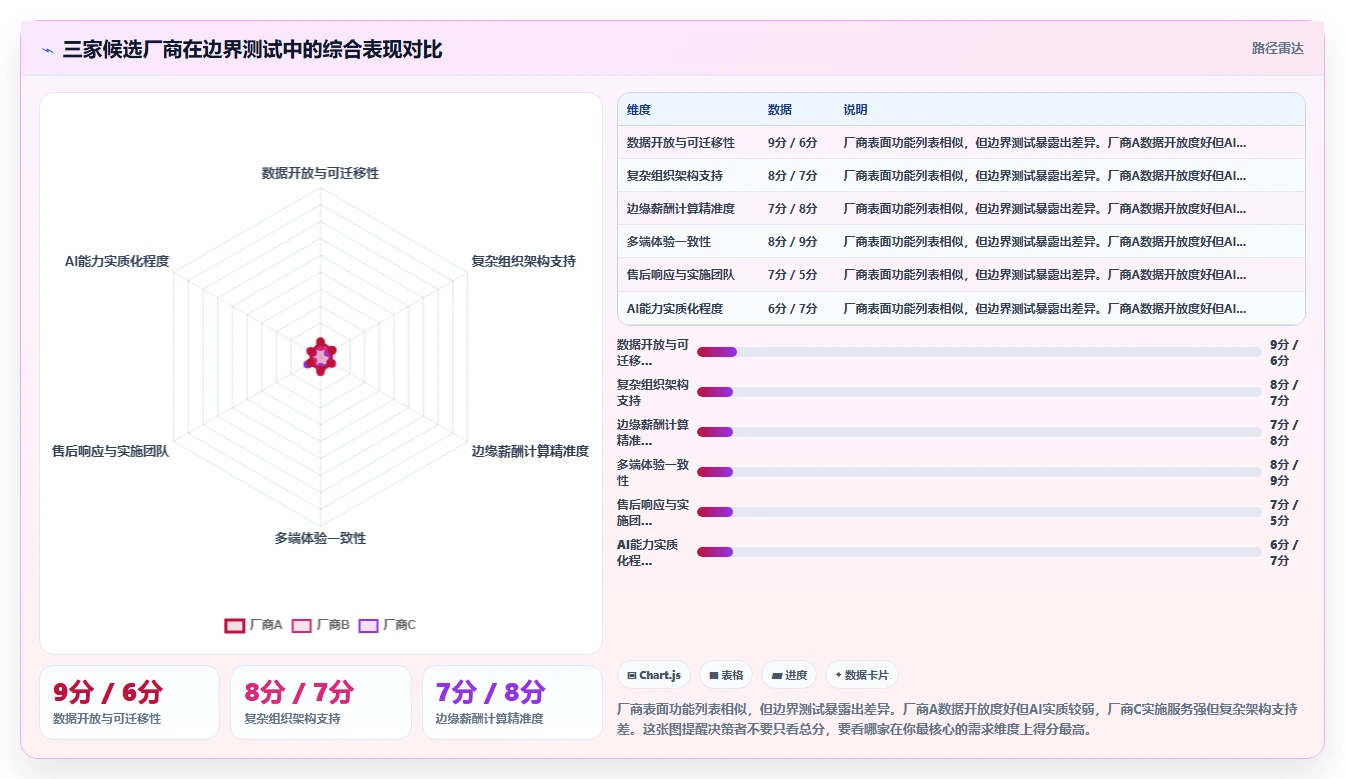 从选型到上线AI人事系统全流程项目管理手册