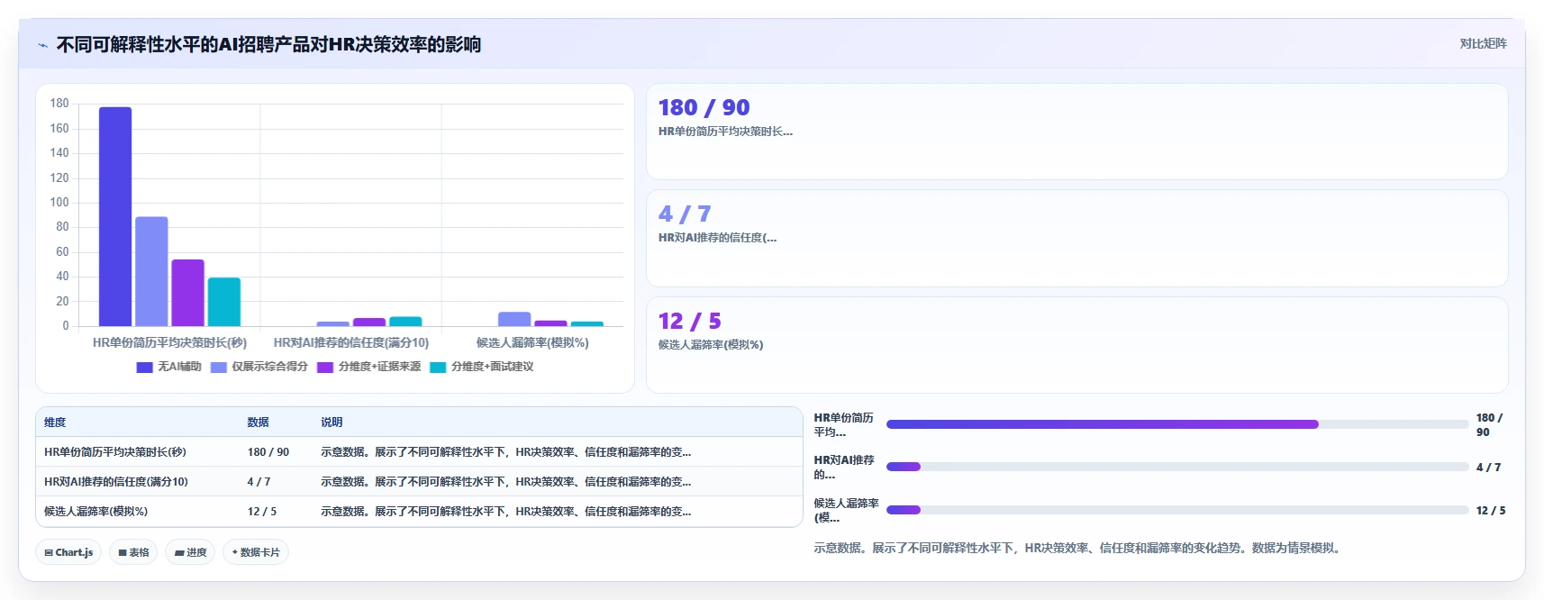 AI招聘专员与同类产品的差异化优势