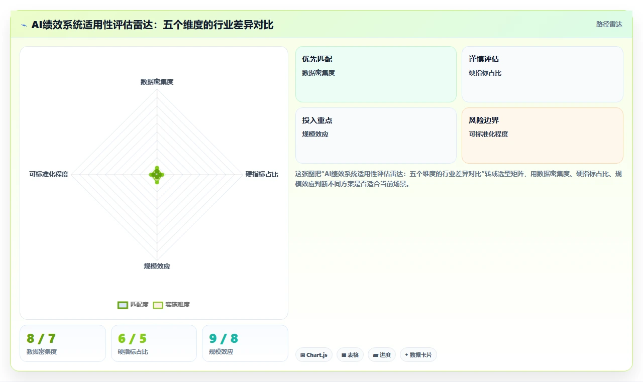 服务业行业AI绩效专员应用的价值分析
