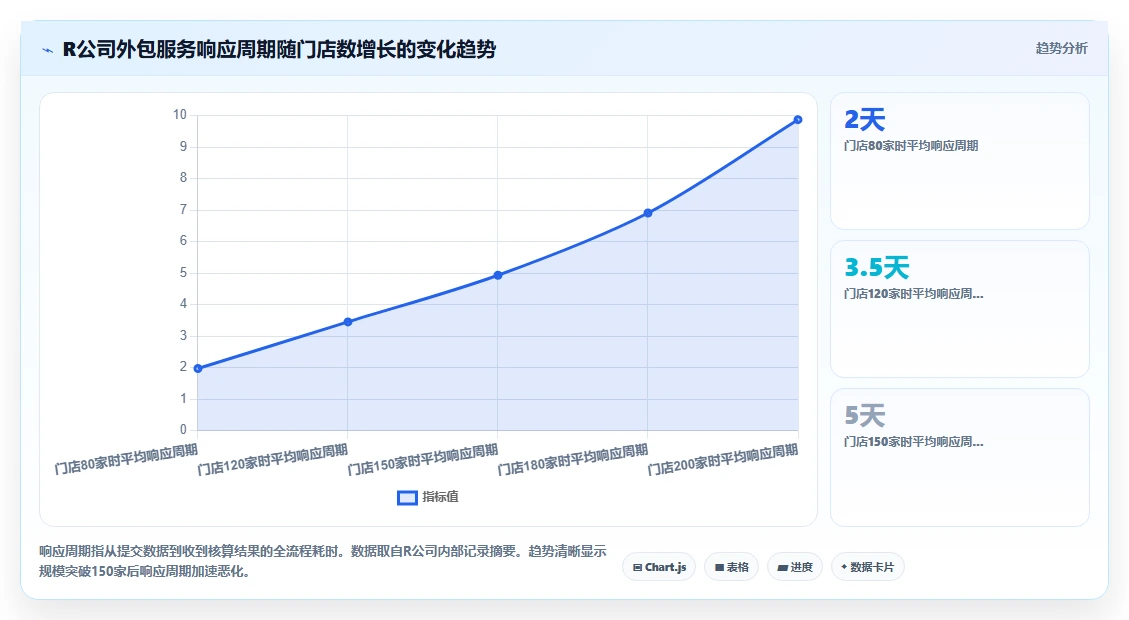 复杂算薪场景下AI人事系统与薪酬外包服务对比