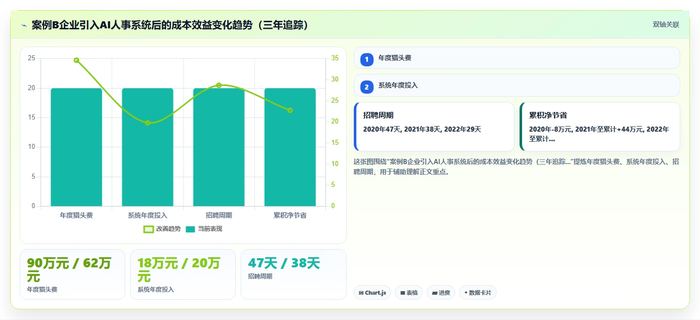 招聘流程外包(RPO)与引入AI人事系统的成本对比