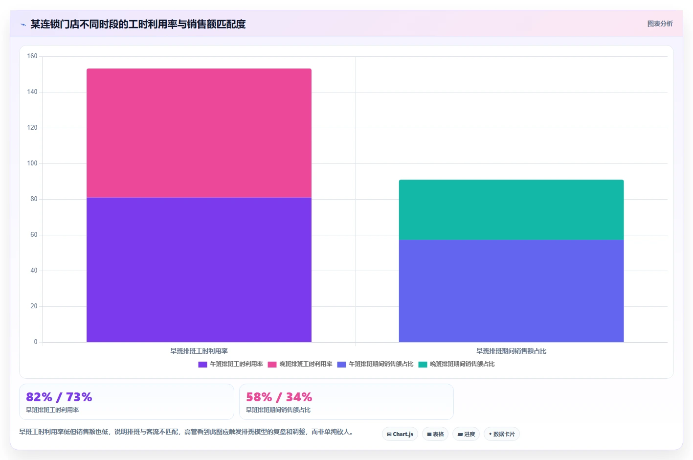 高层管理者看智能人事系统的人效仪表盘配置